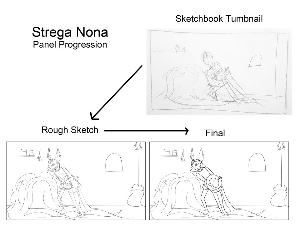 Strega Nona Panel Progression